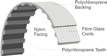 PIX Timing Belt
